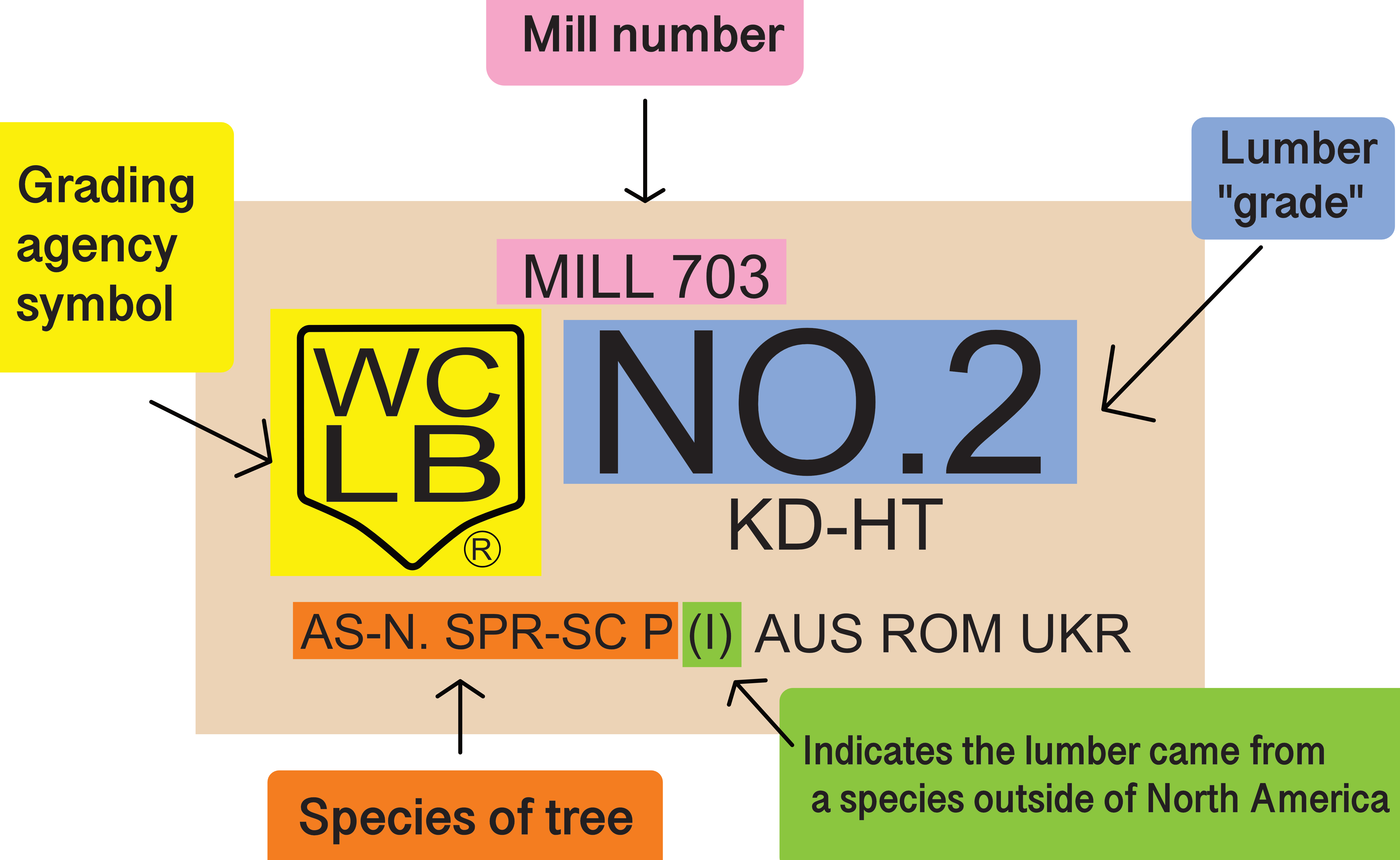 Use of European Lumber in North Carolina Construction Maginnis Howard
